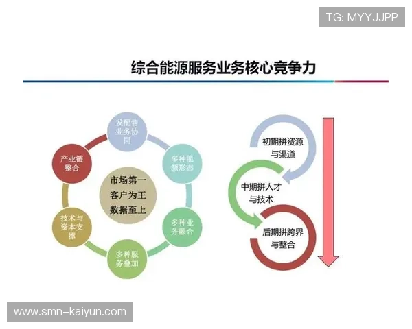 市场主体通过引入敏捷研发规程 缩短了商业赛事运营模式在多场景的适配周期